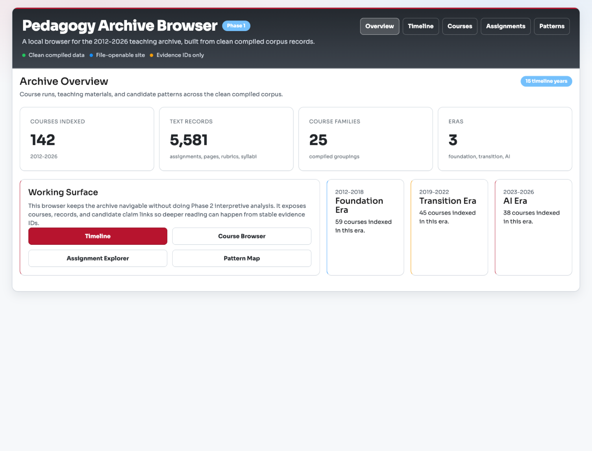 Pedagogy Archive Browser overview showing 142 indexed courses and 5,581 text records.